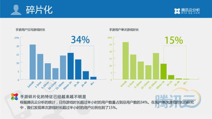 移動游戲行業2014年第一季度數據報告 市場規模爆發式增長，重度化與社交化趨勢凸顯