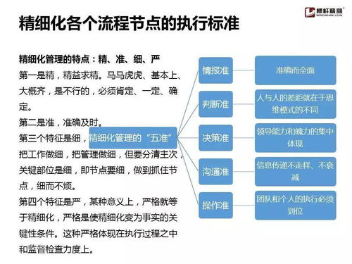 破解企業(yè)流程管理落地難題 一份實(shí)用操作手冊(cè)